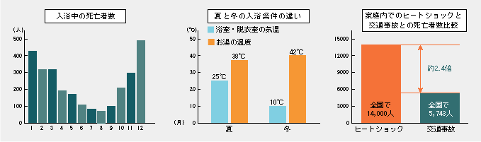 グラフ